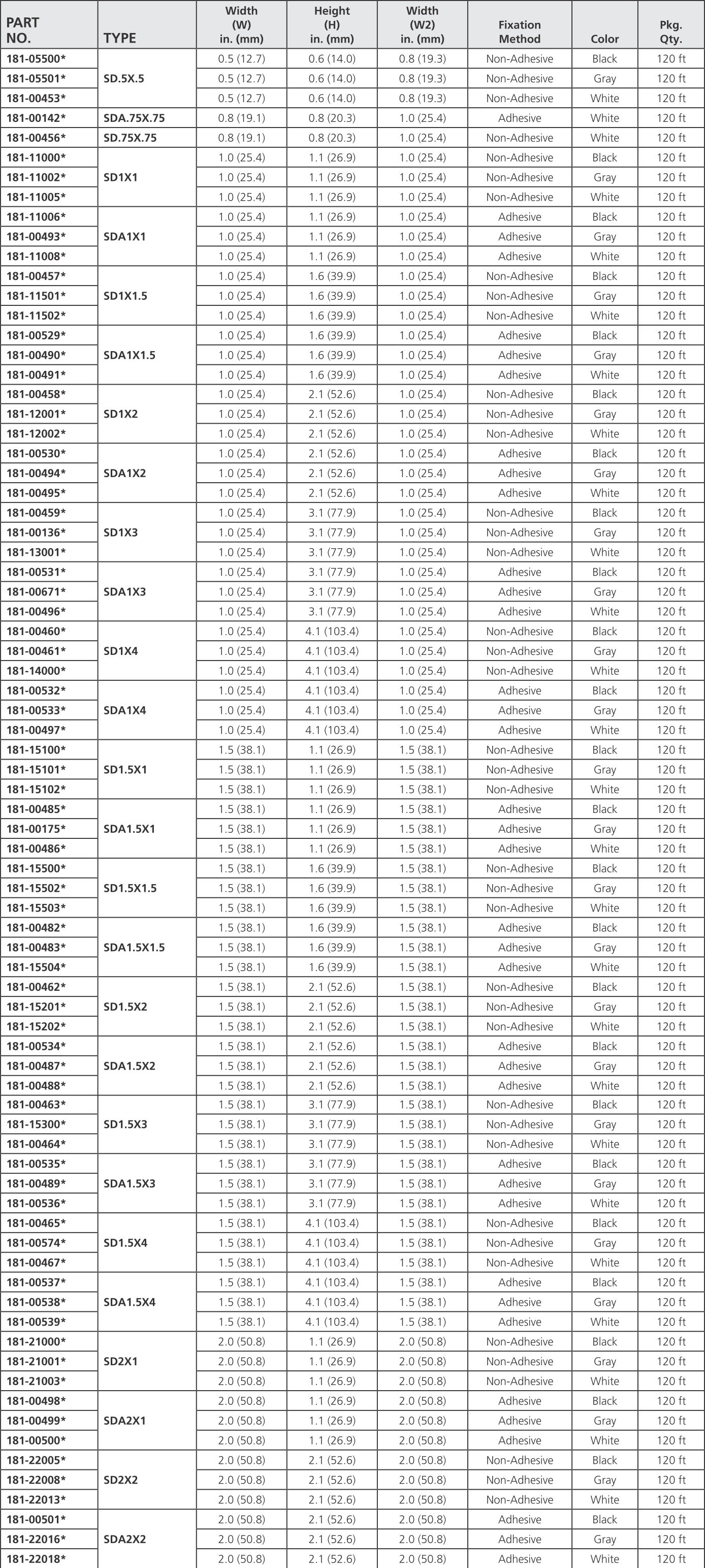HellermannTyton Wiring Duct Solutions